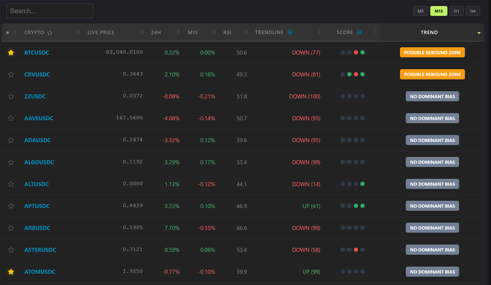 scanner_4d_market_trigger