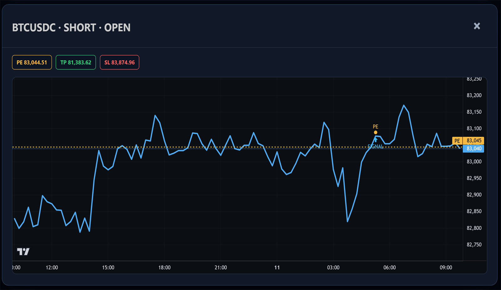 trade_setup_performance